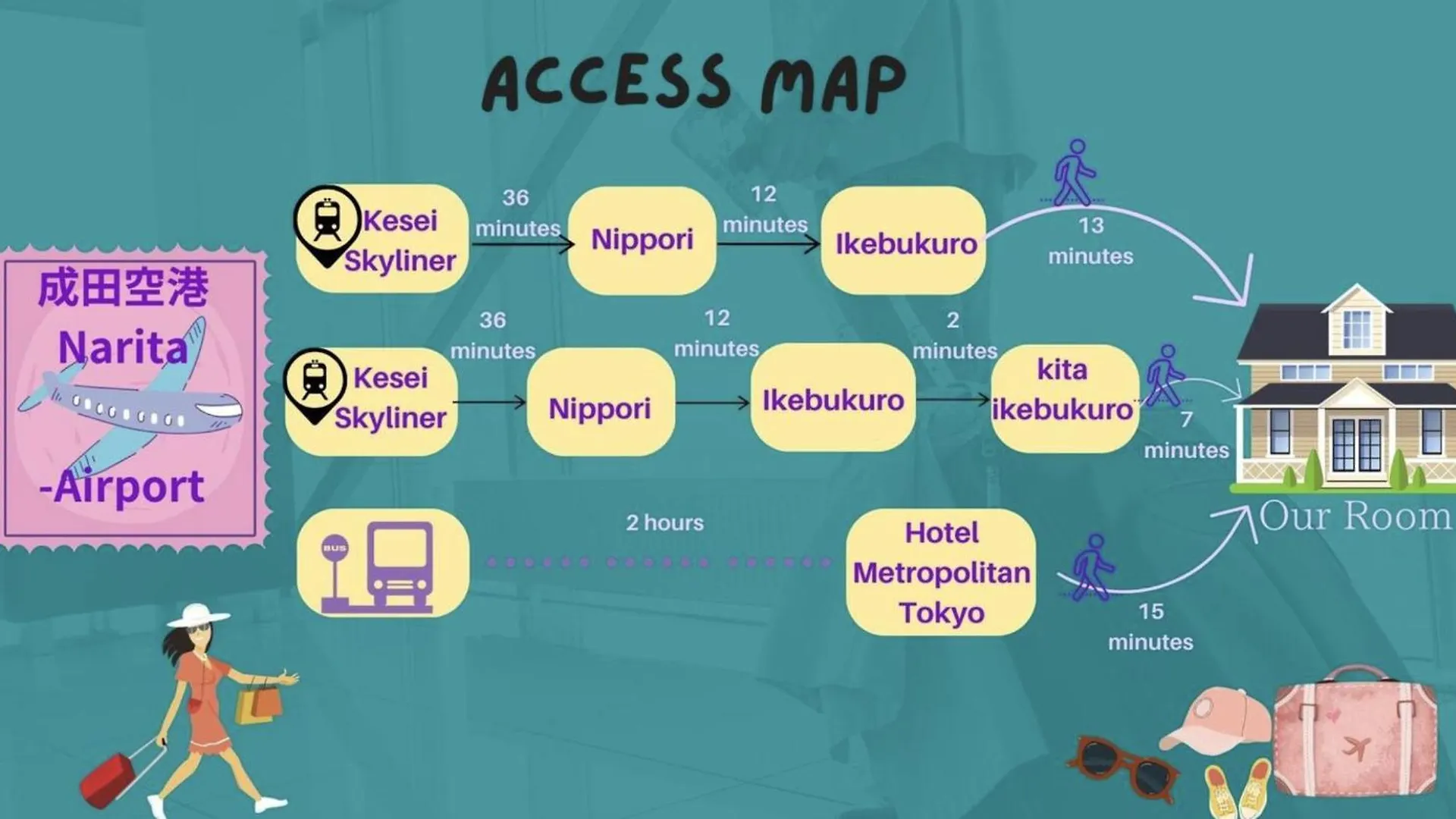 Ferio Kita-Ikebukuro Apartment 303-【Newly Built】6Mins To Sta./Ikebukuro Area /Max6 Prefektura Tokio 0*,  Japonsko