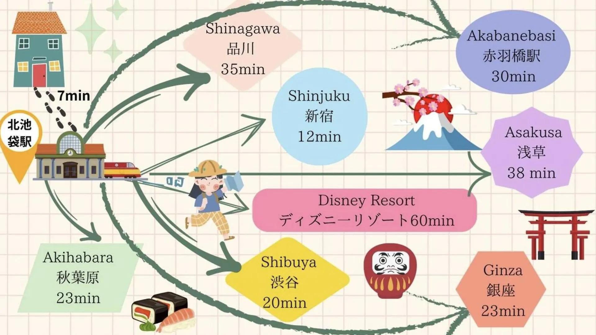 Ferio Kita-Ikebukuro Apartment 303-【Newly Built】6Mins To Sta./Ikebukuro Area /Max6 Tokyo
